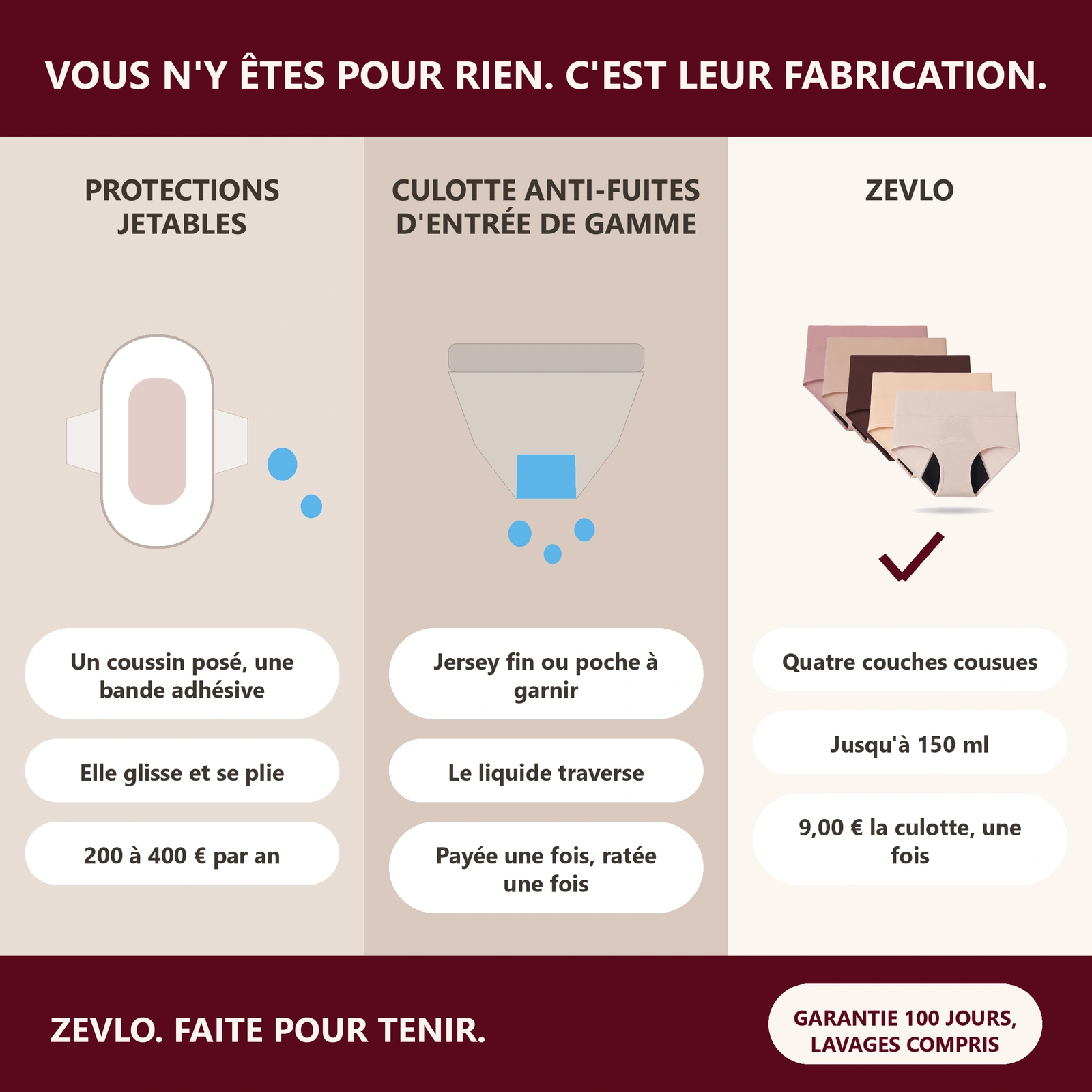 Comparatif : protection jetable, culotte d'entrée de gamme, culotte Zevlo